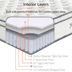 Jenna 10 Twin XL Innerspring Mattress